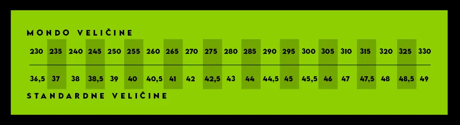tabela sa mondo veličinama u odnosu na standardne veličine obuće